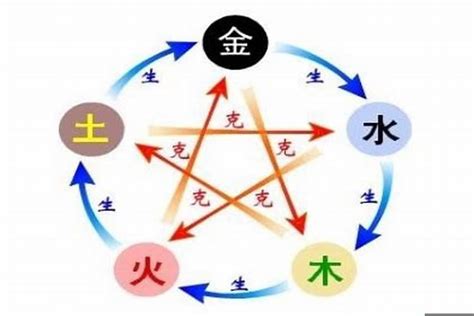 五行重金|八字中的五行金该如何理解 八字五行金旺的人忌讳什么